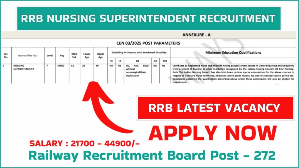 RRB Nursing Superintendent Vacancy