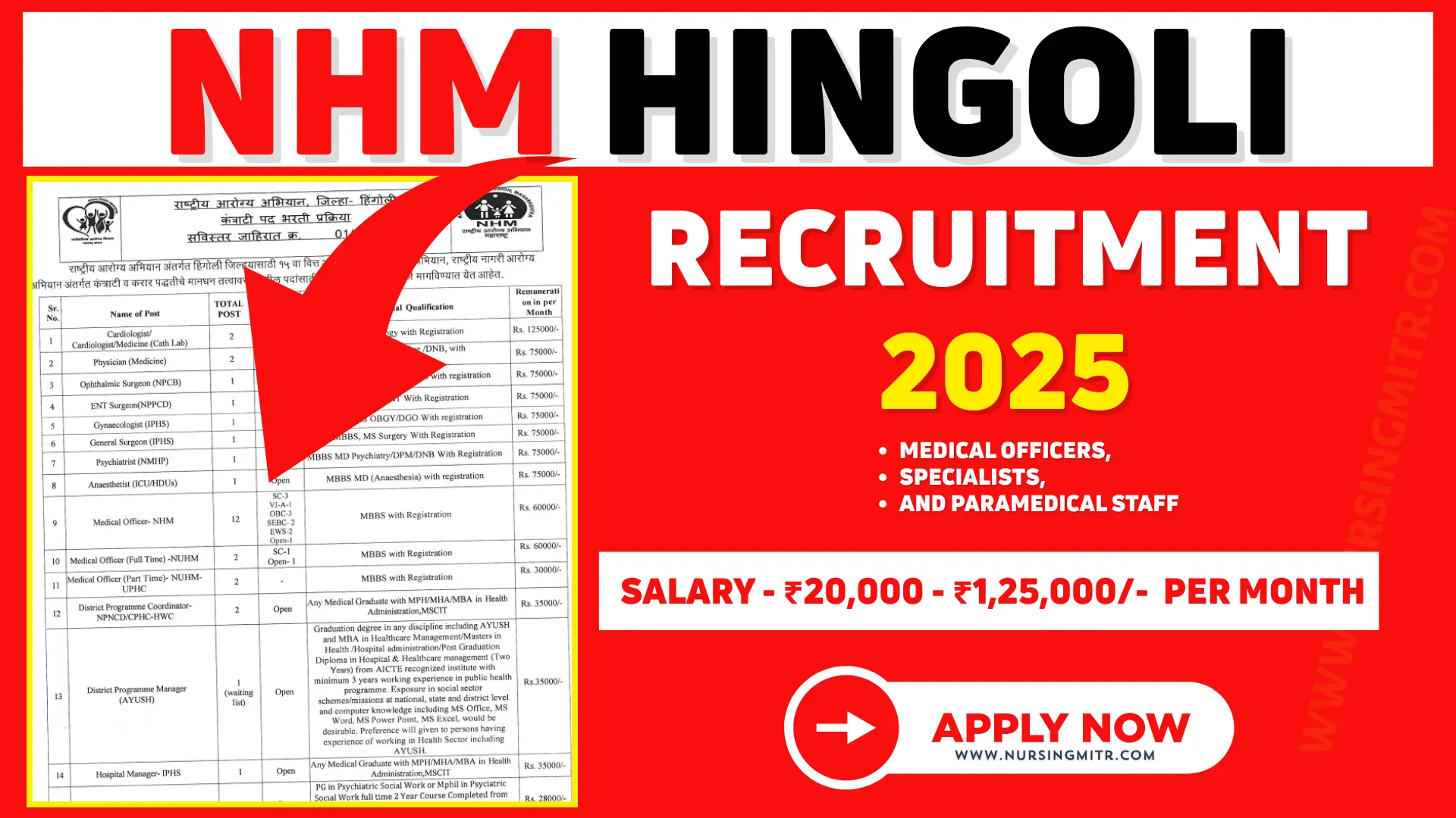 NHM Hingoli Recruitment 2025 notification, NHM Hingoli vacancy 2025