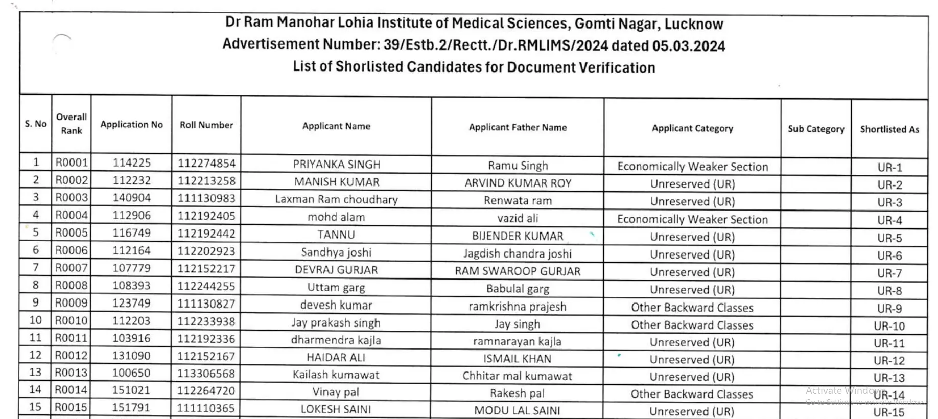RML Nursing Officer Result PDF RML Nursing Officer Result PDF