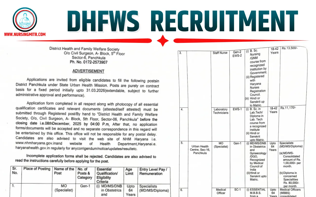 DHFWS Recruitment 2025