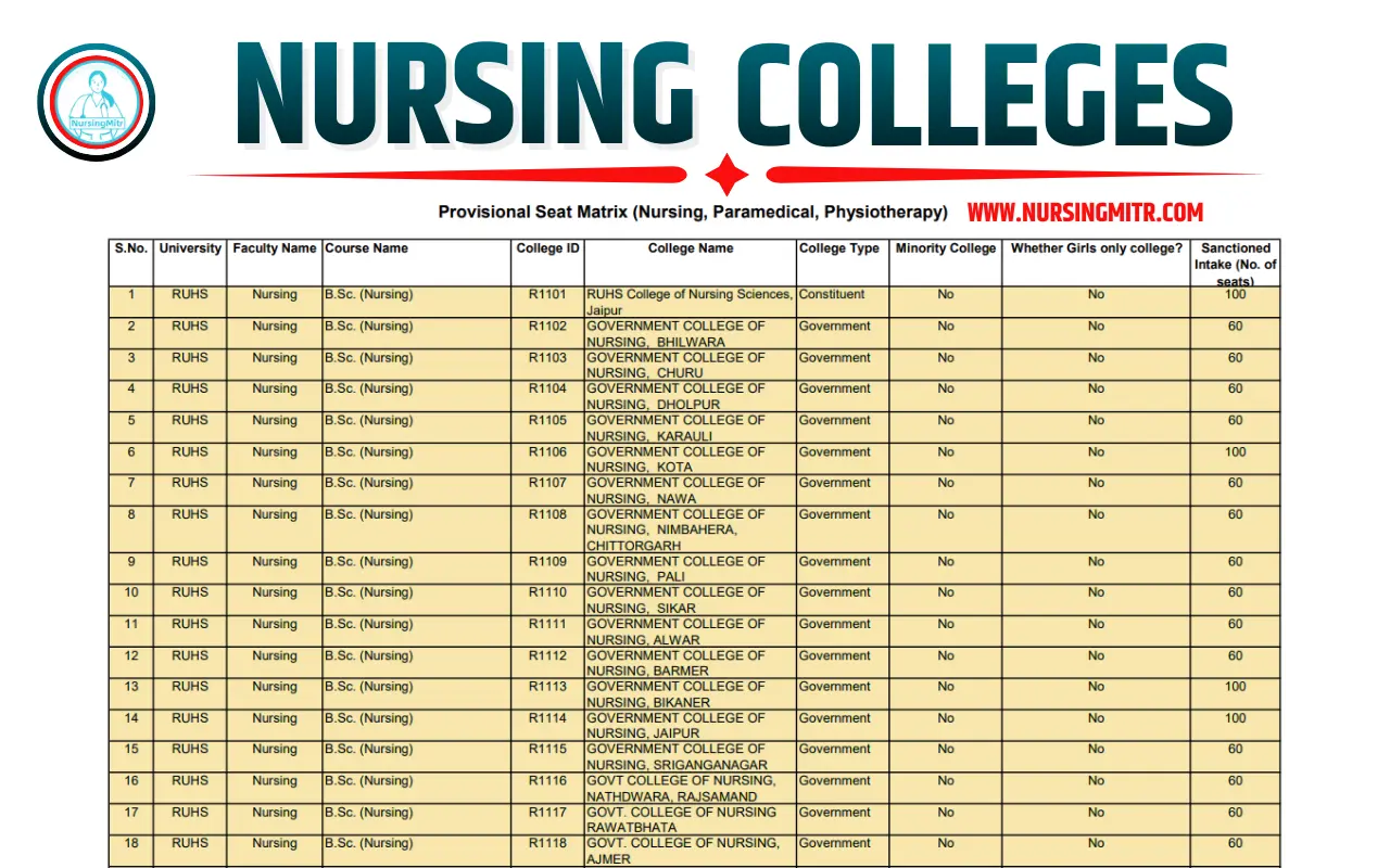 List of nursing colleges in rajasthan