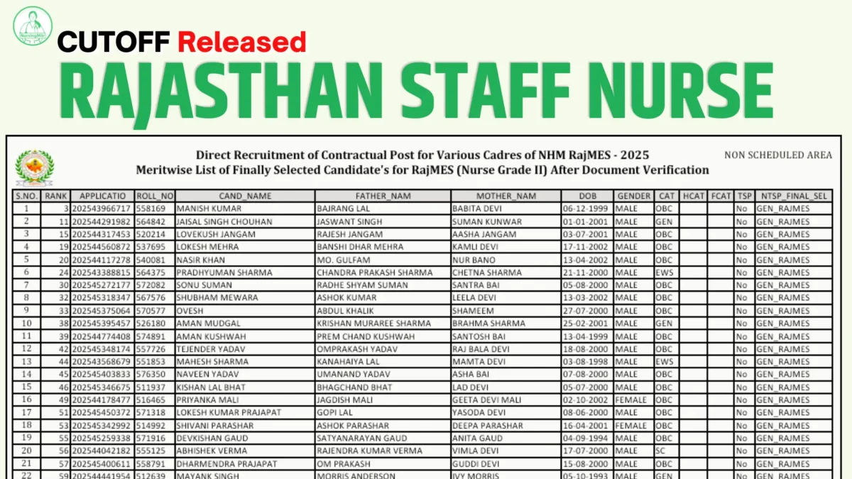 Rajasthan Staff Nurse Cut Off 2026 Final After DV