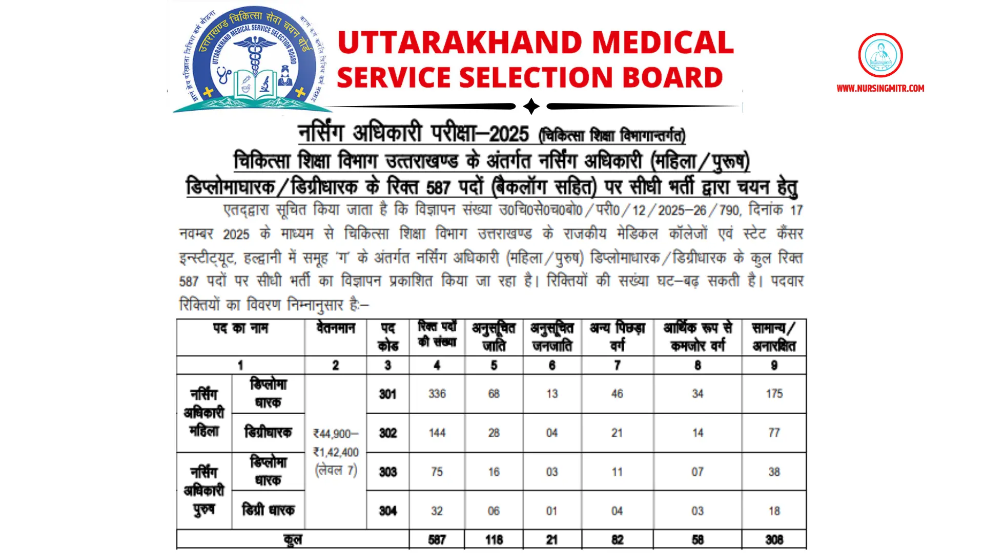 Uttarakhand Nursing Officer Recruitment 2025