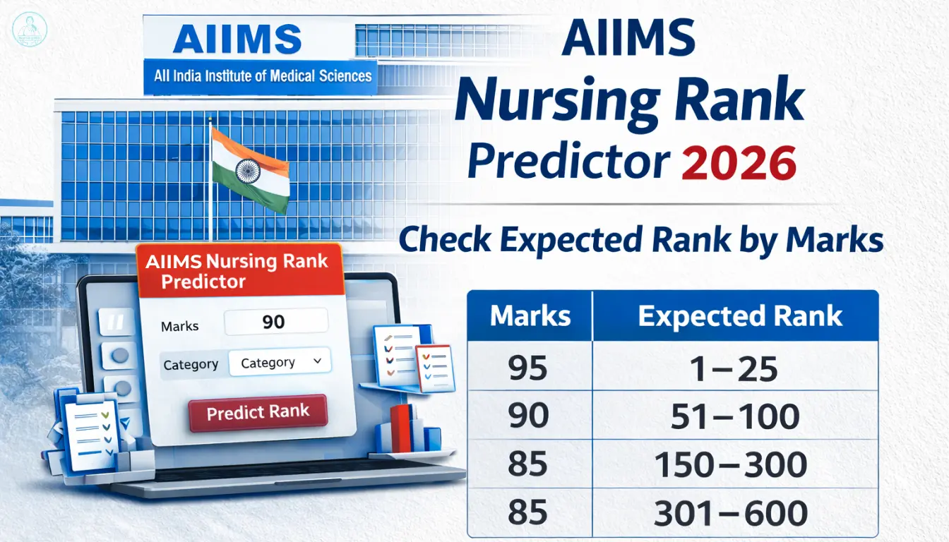 AIIMS Nursing Rank Predictor 2026 marks vs rank analysis for BSc Nursing entrance exam