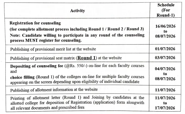 1st round RUHS CUET 1st Round Counselling Schedule