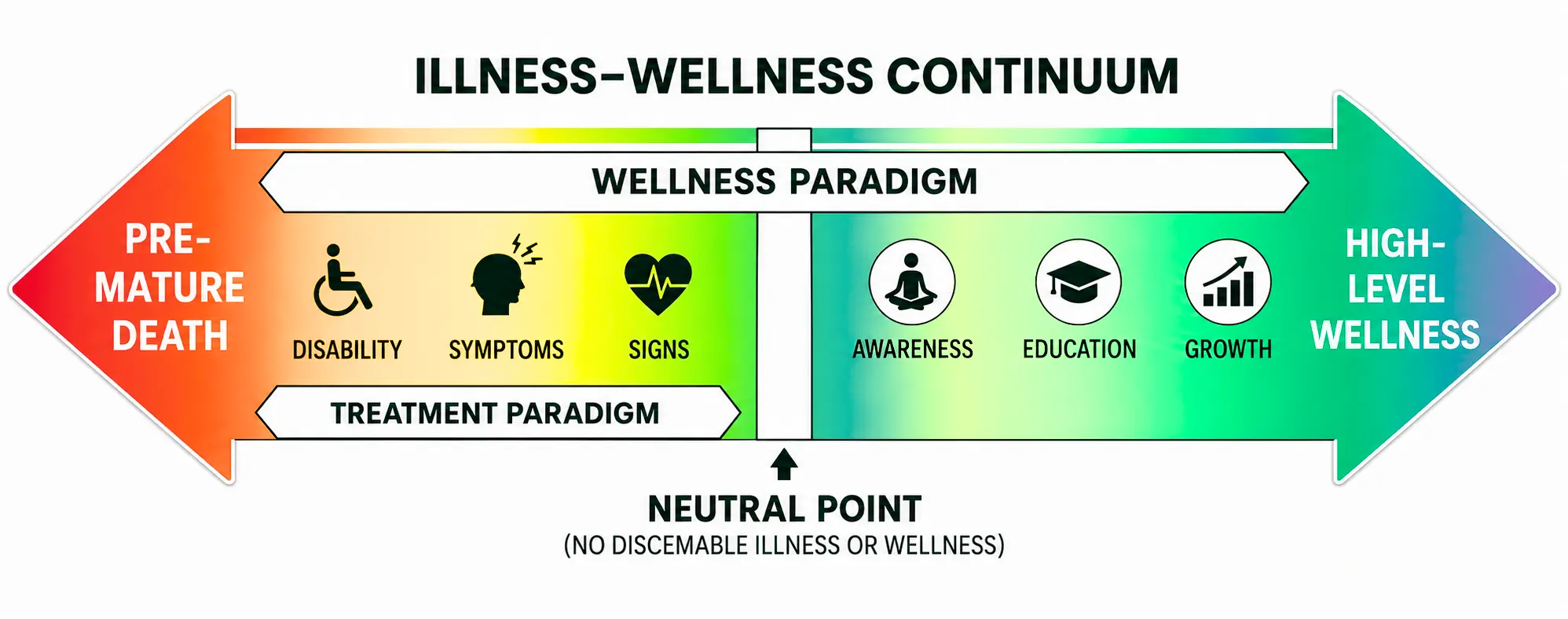 HEALTH-ILLNESS CONTINUUM Introduction to Health and Illness