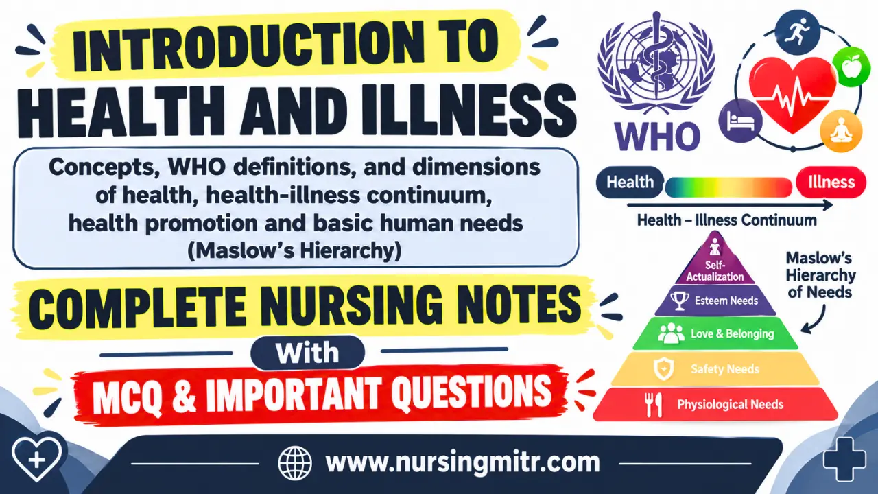Introduction to Health and Illness