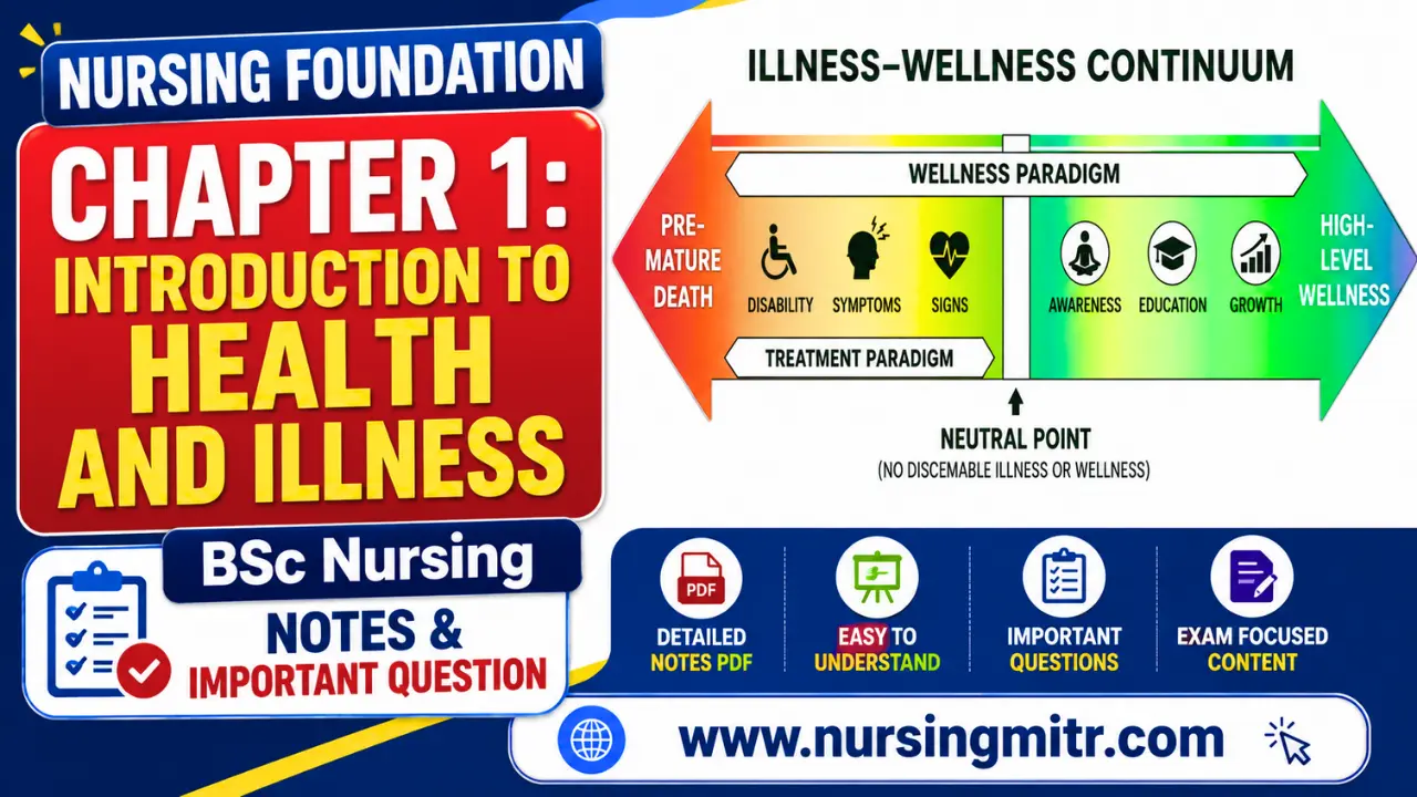 Nursing Foundation CHAPTER 1: Introduction to Health and Illness BSc Nursing Notes & Important Question