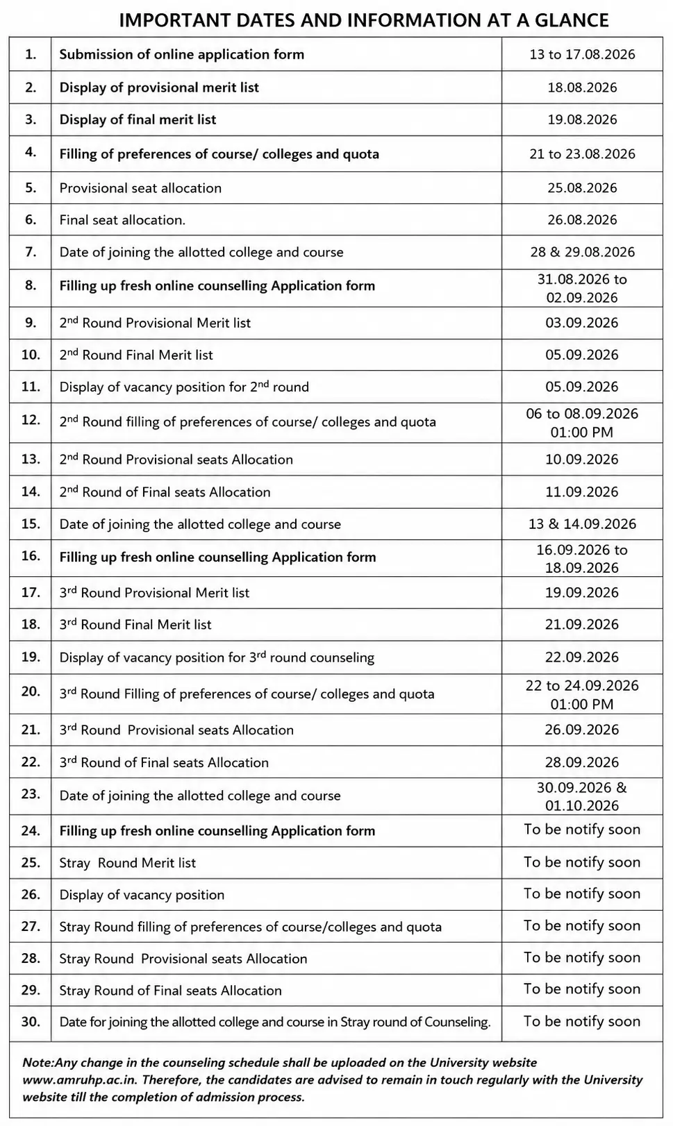 Himachal NEET Counselling 2026