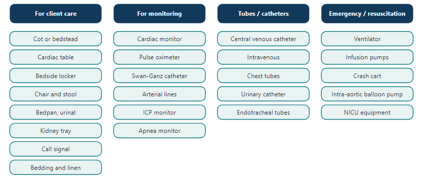 Classification of hospital equipment by use