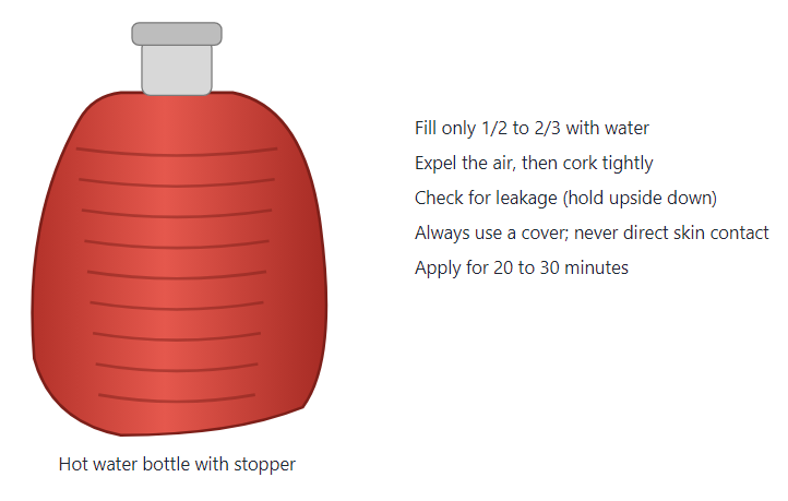 Illustration: hot water bottle and key points