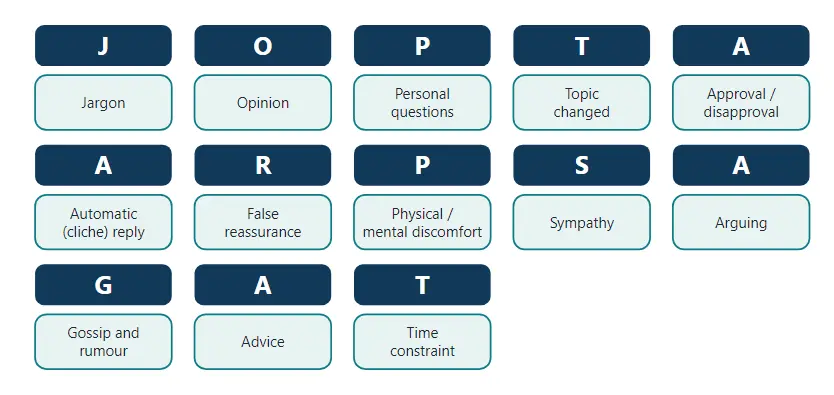 Mnemonic for the 13 barriers to communication (J-O-P-T-A-A-R-P-S-A-G-A-T)