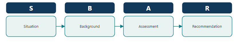 SBAR method for handover and reporting