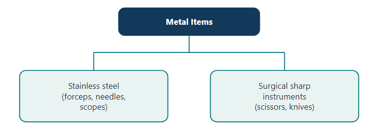 Metal items used in hospital
