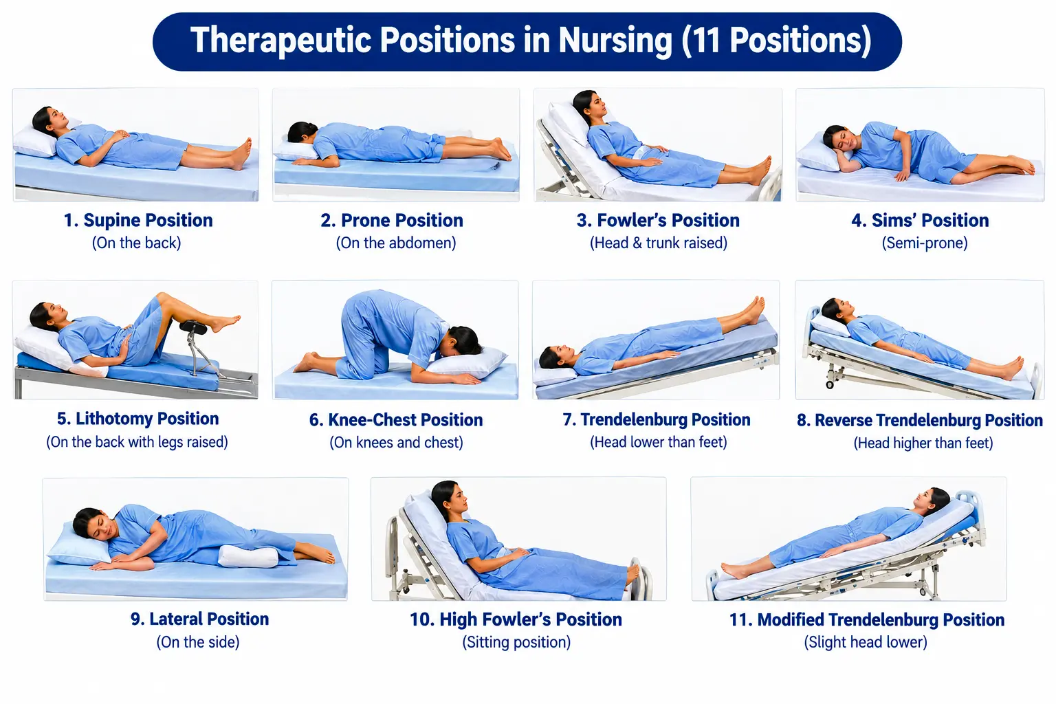 Therapeutic positions in nursing – supine, prone, Fowler’s, Sims’ and lithotomy