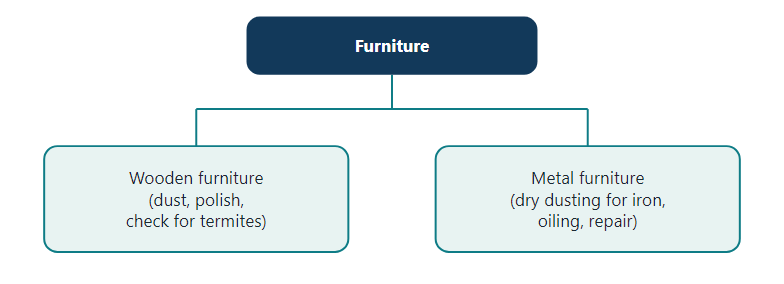 Types of hospital furniture