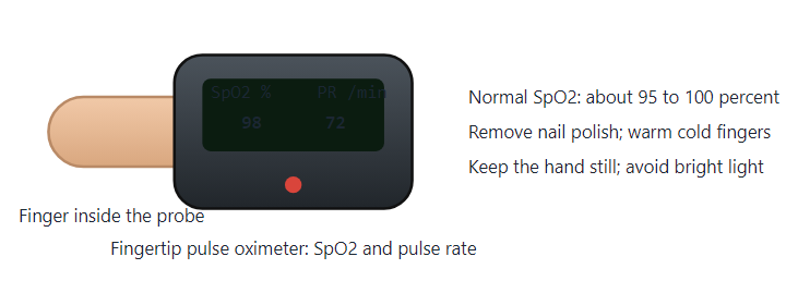 fingertip pulse oximeter