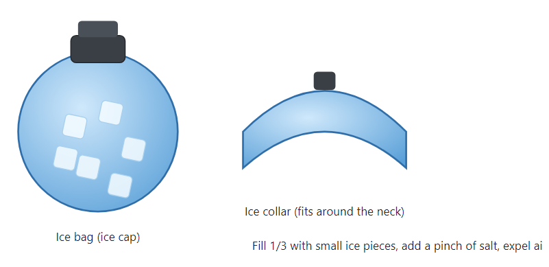 Illustration: ice bag and ice collar used for local dry cold